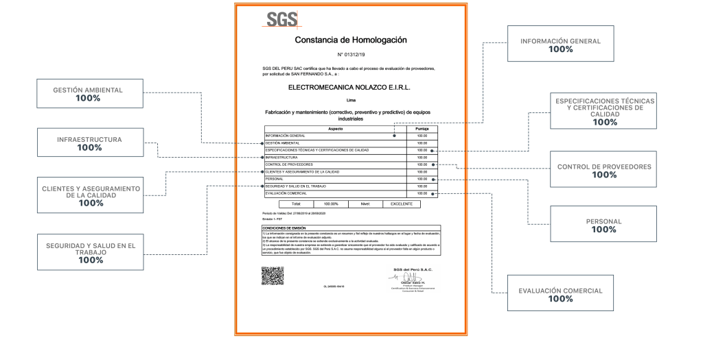 Homologación de Proveedores - Certificado SGS